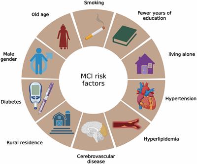 Aerobic exercise, an effective prevention and treatment for mild cognitive impairment